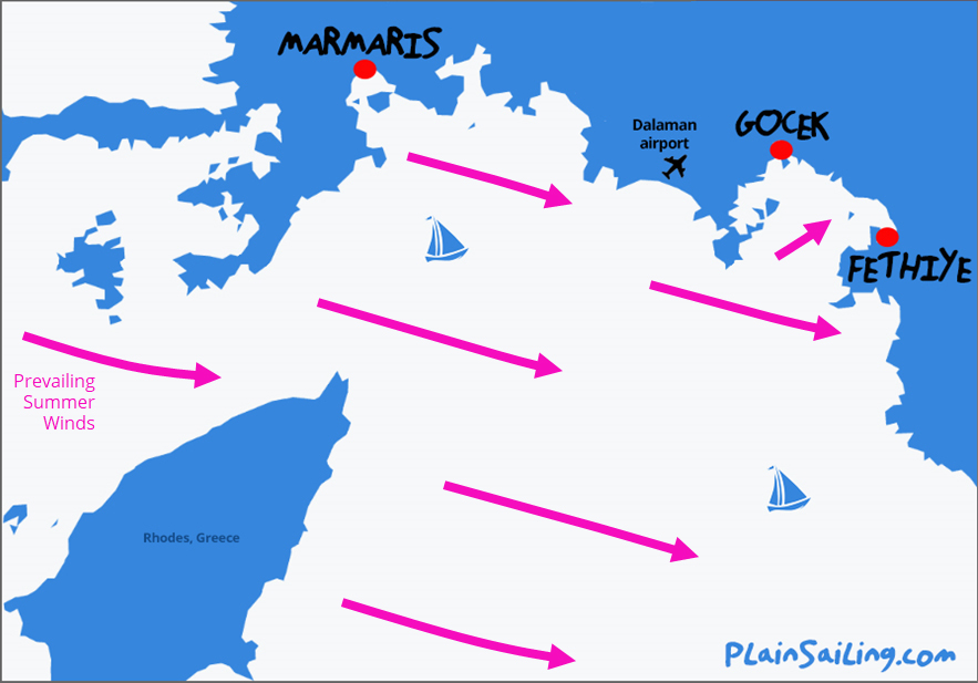 Turkey Sailing - Wind Conditions